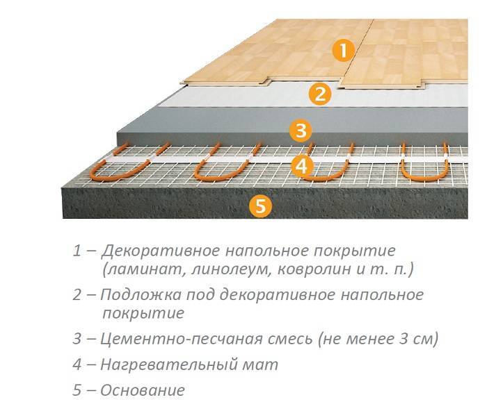 Особенности устройства тёплого водяного пола на бетонном основании