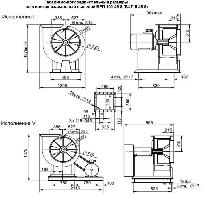 Центробежный вентилятор: устройство, принцип работы, подбор подходящей модели
