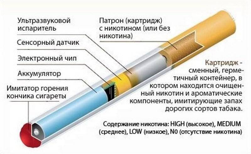 Лучшие многоразовые электронные сигареты на 2022 год: рейтинг моделей со сменным картриджем и жидкостью