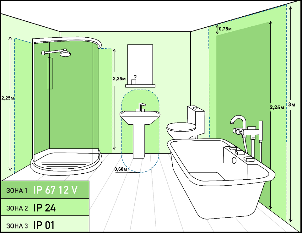 Розетка в ванной комнате - 5 правил, расстояния, высота, влагозащищенное исполнение