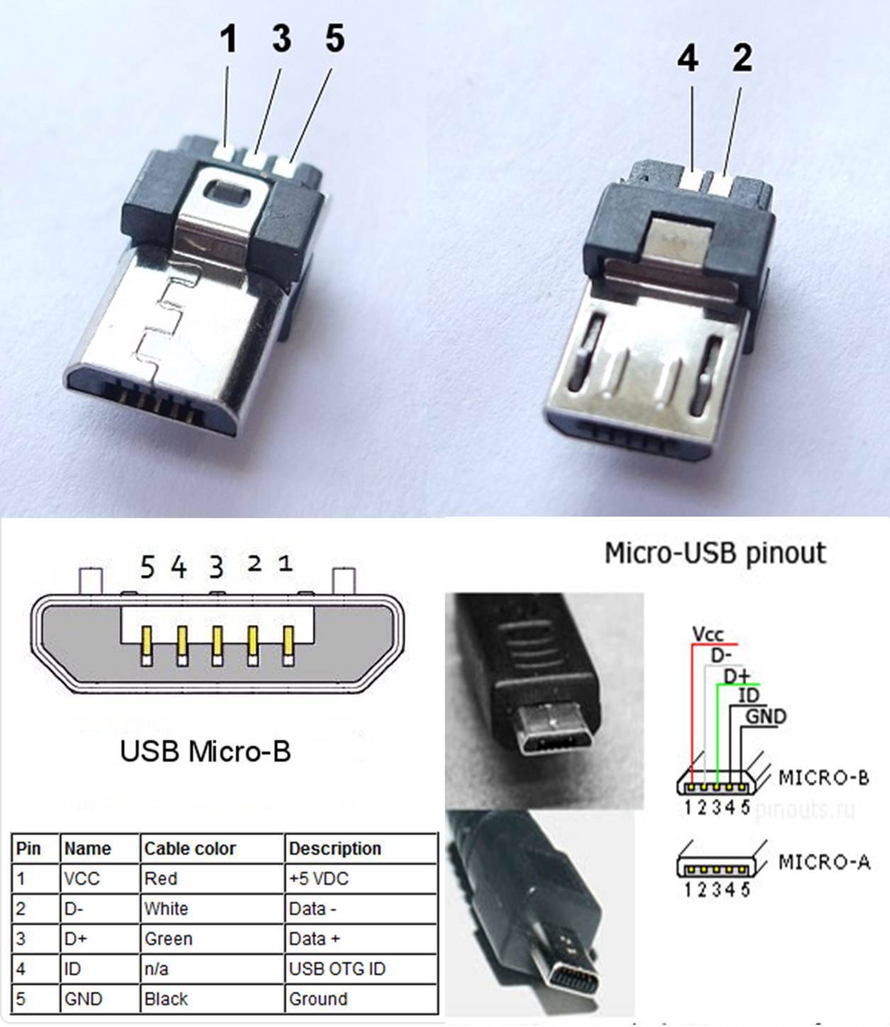 Распиновка usb разъема, распайка micro и mini usb разъема для зарядки мобильных по цветам, виды разъёмов и схема usb флешки