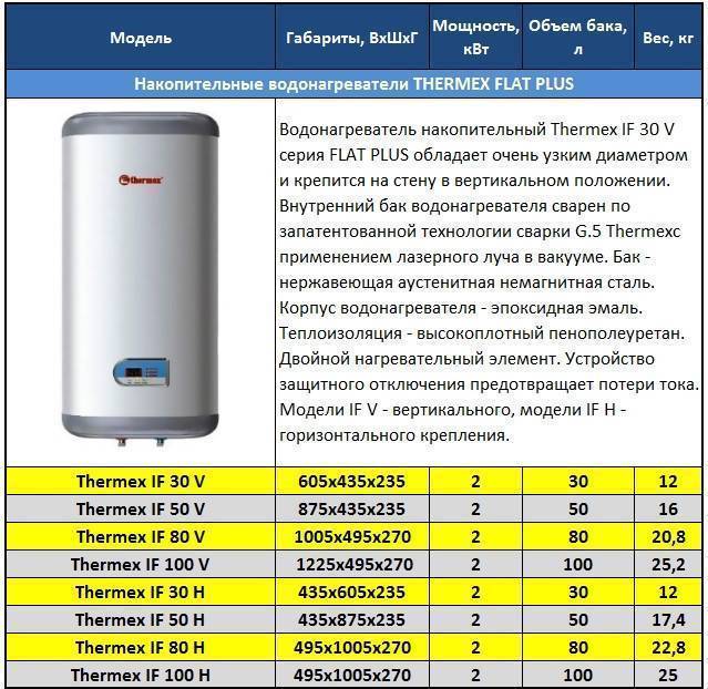Самый подробный гид по выбору водонагревателя | кувалда.ру | дзен