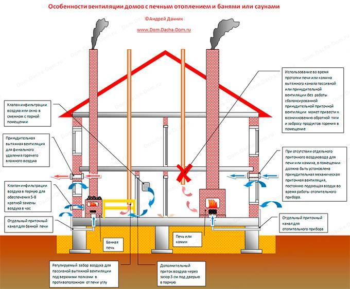 Кратность воздухообмена и температура | retail engineering