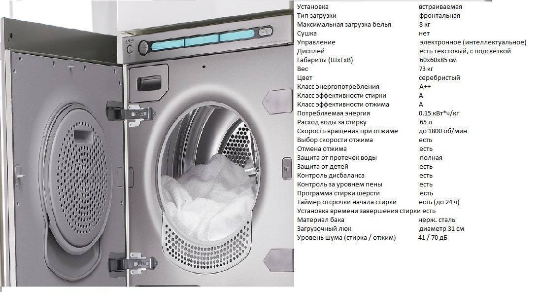 Топ-15: лучшие стиральные машины lg 2023 года???? рейтинг стиральных машин от бренда lg