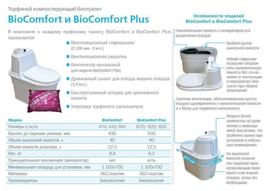 Как чистить биотуалет: специфика и способы очистки торфяных и жидкостных типов биотуалетов