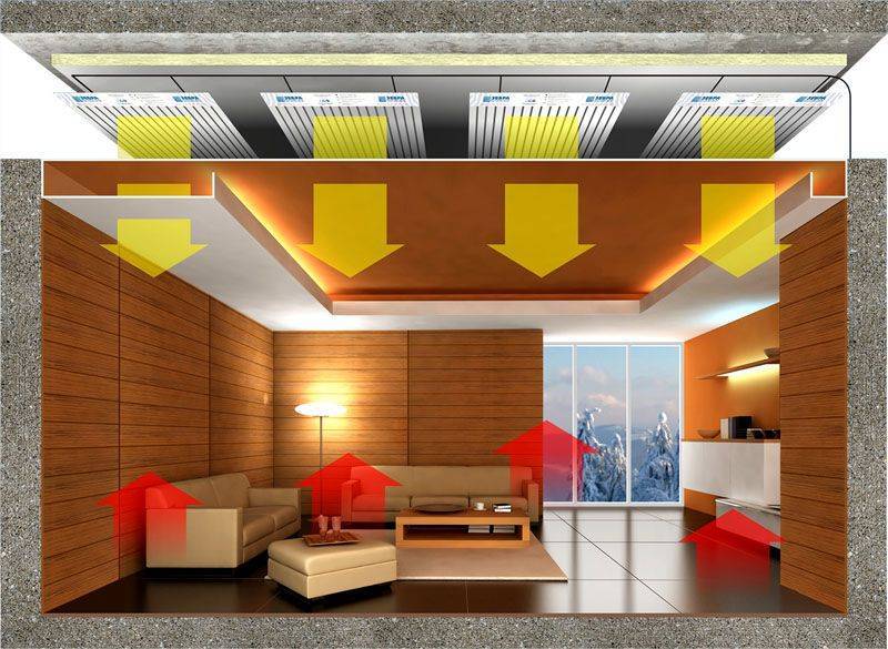 Инфракрасные панели отопления потолочные: плюсы и минусы отопления с потолка, отзывы + видео