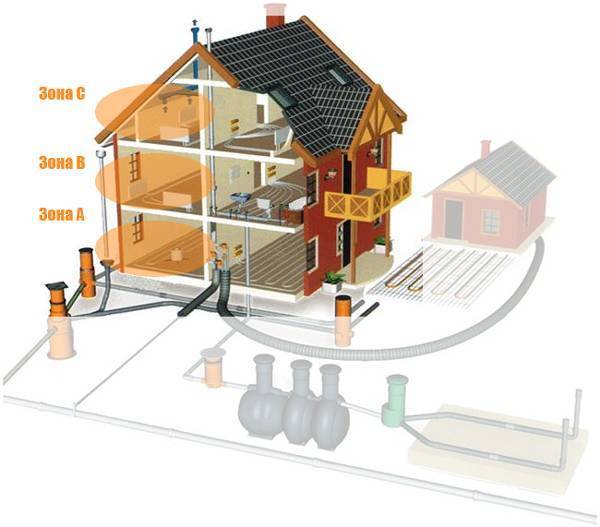 Что дешевле: газ или электричество? аргументы выбора практичного варианта для частного дома