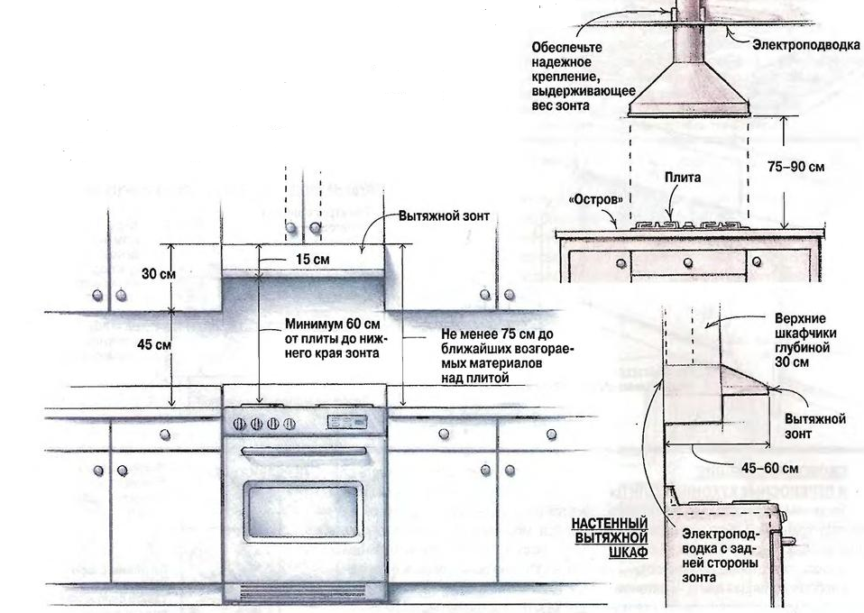 Обзор видов кухонных вытяжек: принцип работы, плюсы и минусы