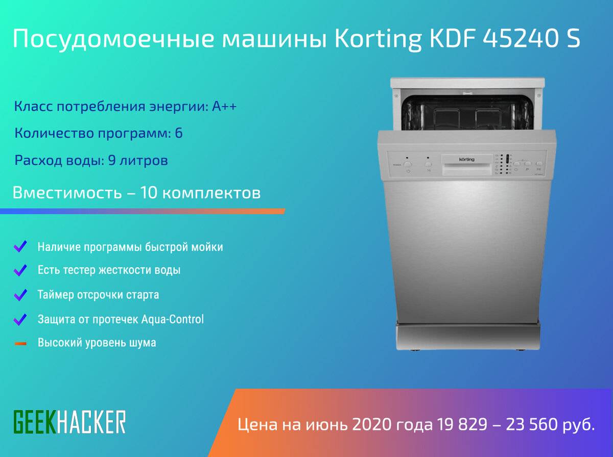 Обзор посудомоечной машины Korting KDF 2050: работящая малютка – находка для smart-квартиры