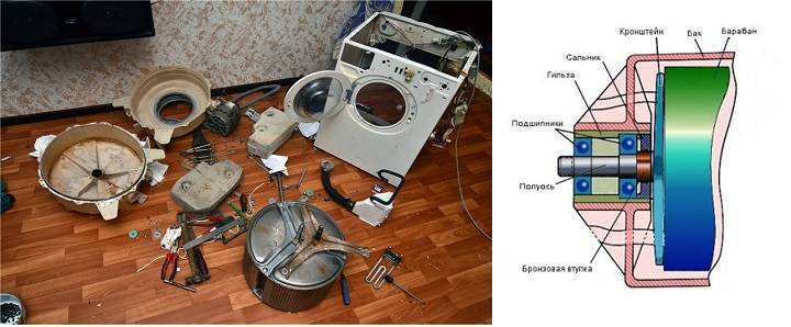 Что делать, если шумит стиральная машина при отжиме?