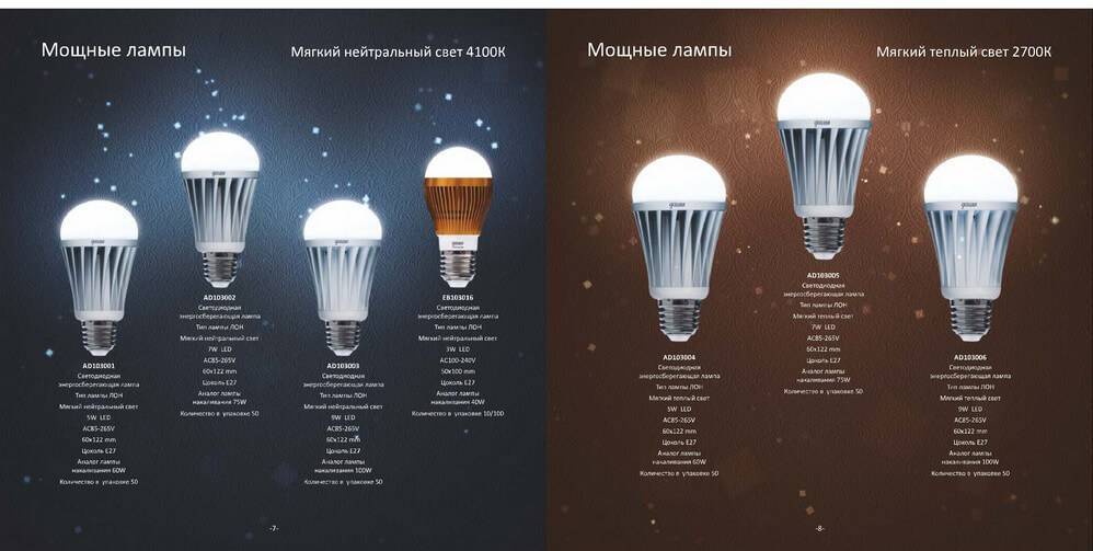Jazzway — производители светодиодных ламп