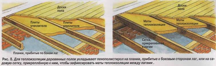 Утепление пола в деревянном доме: пошаговая инструкция