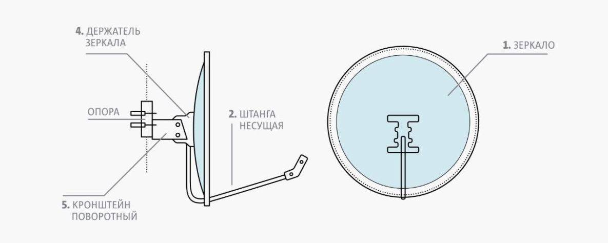 Подробная инструкция как самостоятельно установить и настроить спутниковую тарелку телекарта