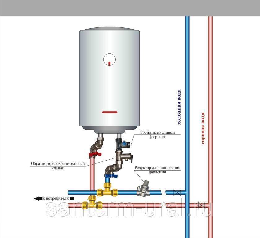 Как подключить водонагреватель к водопроводу? ⭐пошаговая инструкция по самостоятельному подключению водонагревателей - гайд от home-tehno????