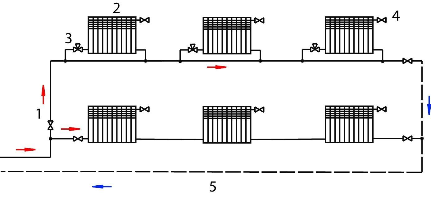 Однотрубная система отопления ленинградка: схемы устройства - точка j