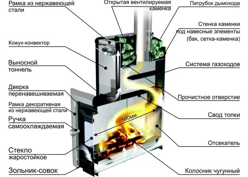 Печь для бани своими руками из газового баллона: пошаговая инструкция | greendom74.ru