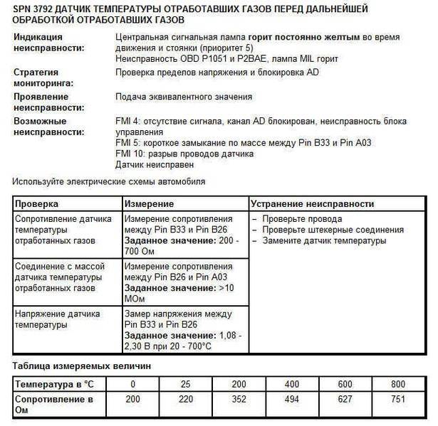 Стиральная машина бош: неисправности и способы устранения своими руками