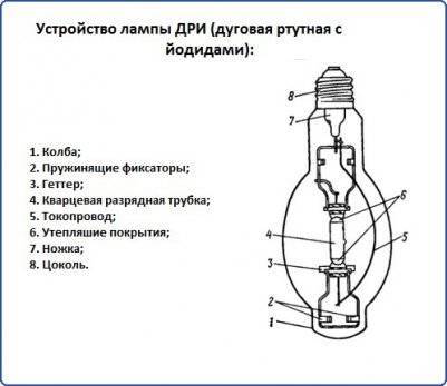 Электронный балласт для газоразрядных ламп дрл, днат
