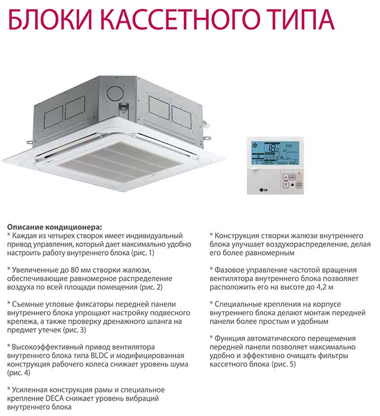 Правила и порядок установки кондиционера своими руками