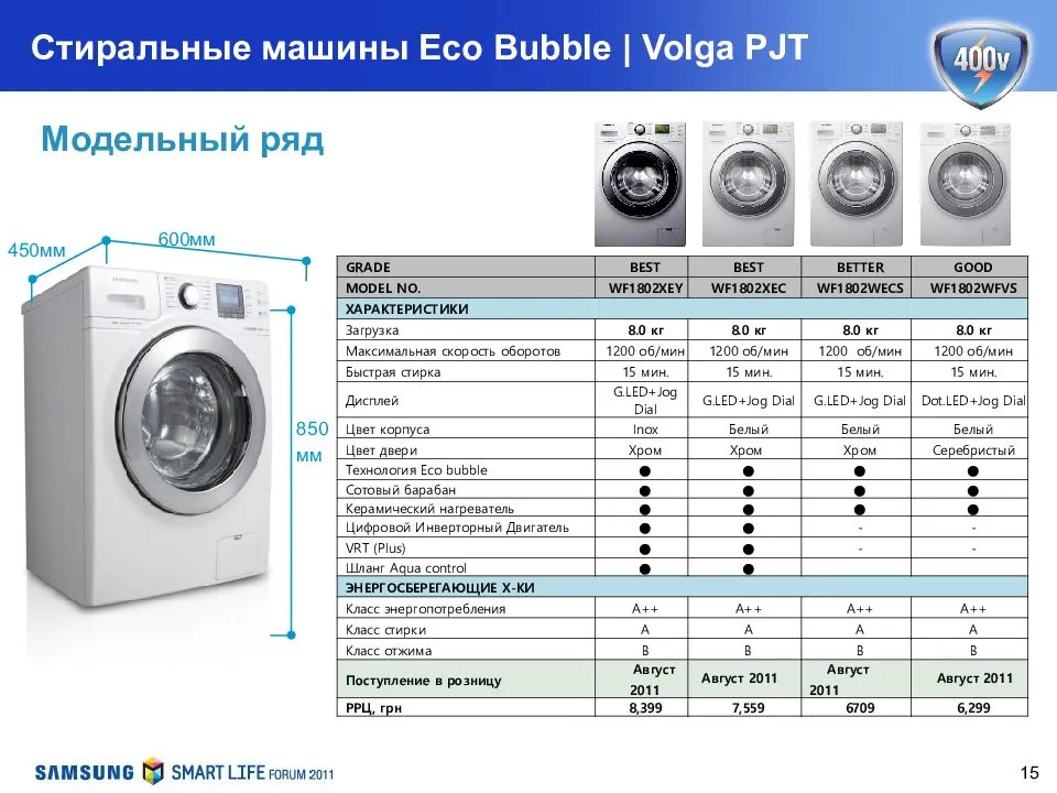 Как пользоваться стиральной машиной самсунг. Стиральная машина Samsung Eco Bubble 6.5 кг. Стиральная машина самсунг Eco Bubble 8 кг. Стиральная машина Samsung Eco Bubble 7. Самсунг эко машинка 6 кг инструкция стиральная.