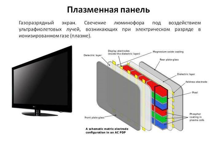 Чем отличается smart-телевизор от led-телевизора | в чем разница