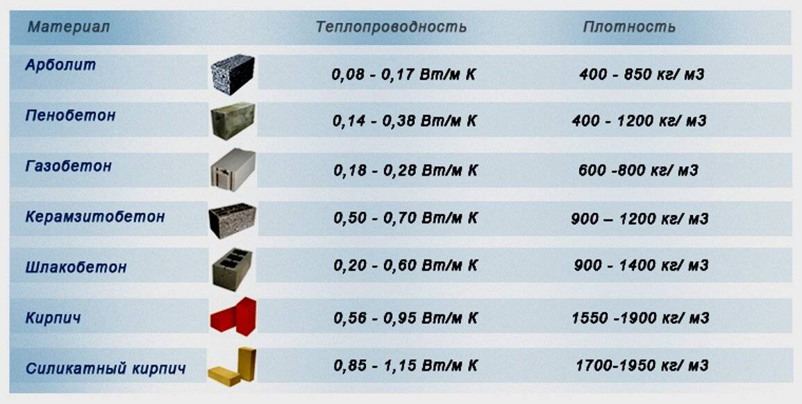 Керамзитобетонный блок. описание и характеристики стройматериала