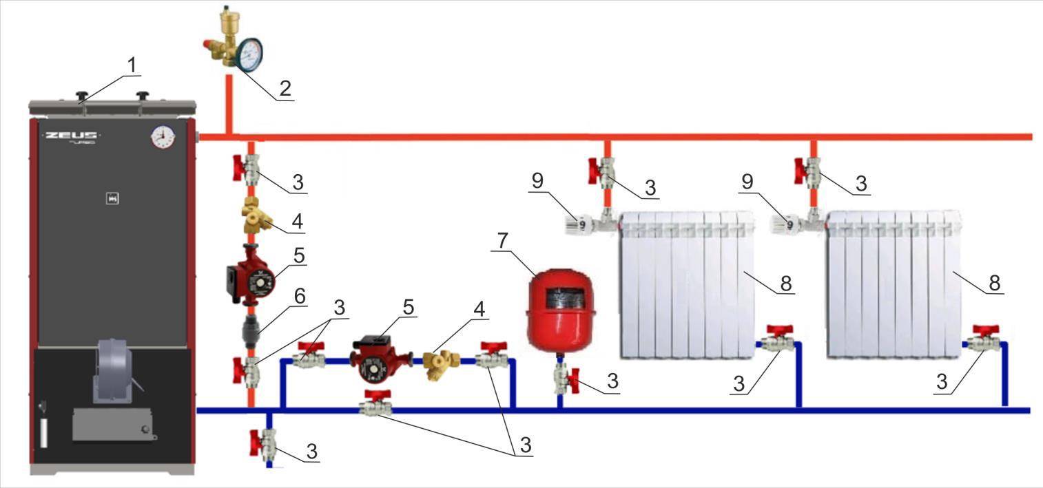 Установка насоса в систему отопления: как правильно установить и подключить насос, не пользуясь услугами специалиста