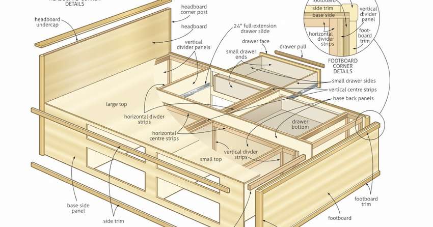 Пошаговая сборка кровати с подъемным механизмом: видеоинструкция, чертежи