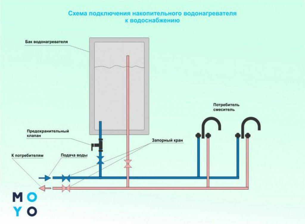 Установка бойлера для воды. пошаговое руководство - prodomostroy.ru | все о строительстве и ремонте