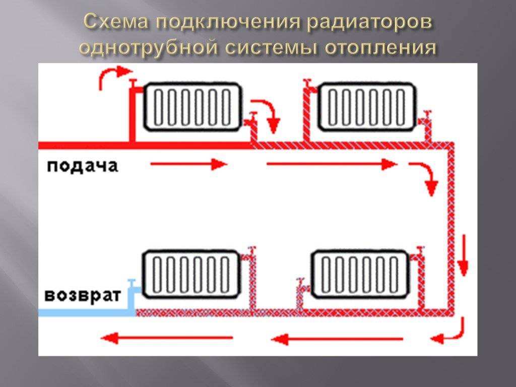 Подключение радиатора отопления к двухтрубной системе: выбор оптимального варианта подключения
