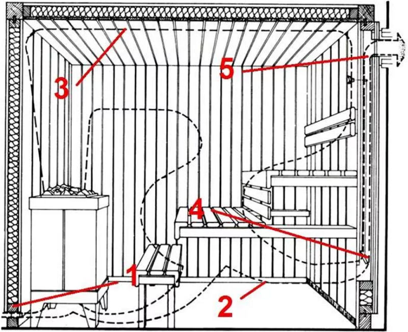 Вентиляция басту в бане схема и устройство