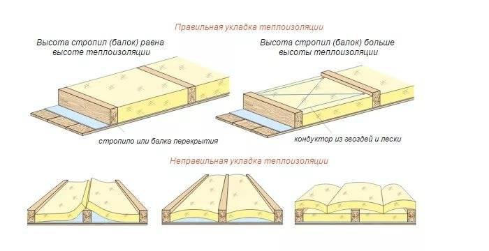 Утепление потолка в доме с холодной крышей: лучшие утеплители + обзор технологии работ