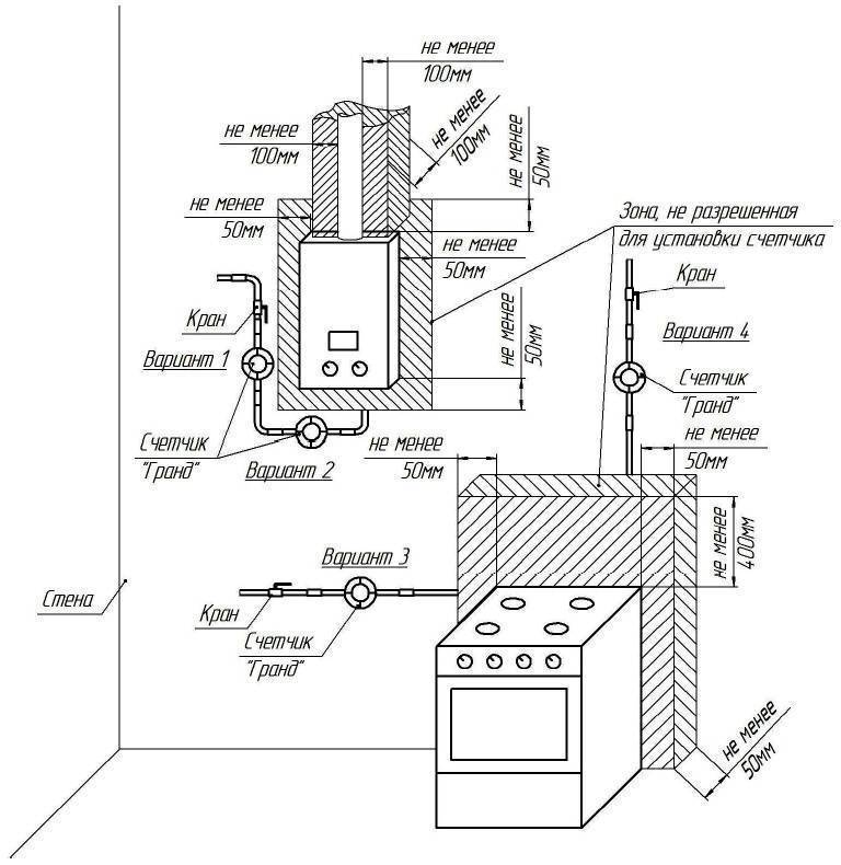 Необходимые требования для помещения газового котла. требования к газовой котельной в частном доме в 2022 - 2023