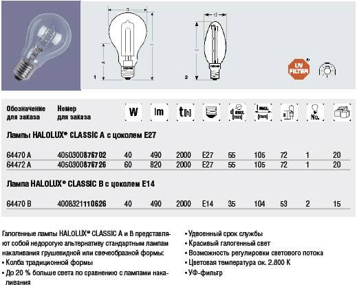 Лампы накаливания: разновидности + маркировка и правила выбора