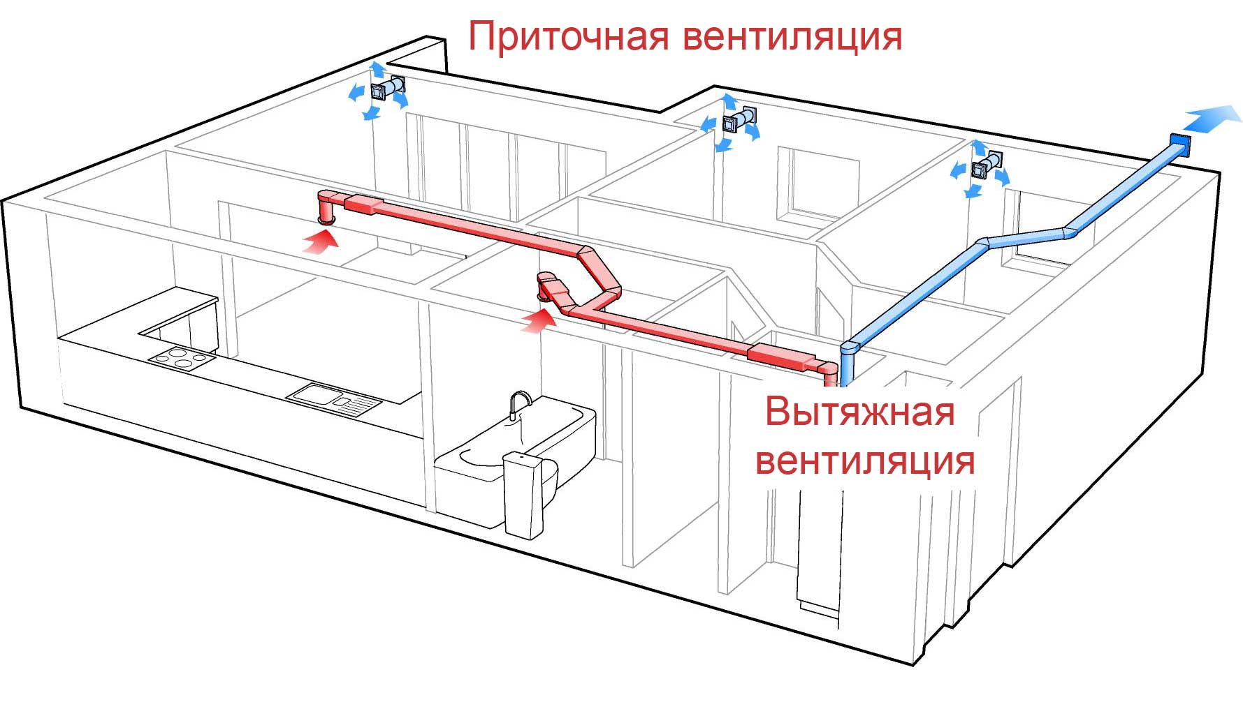 Приточно-вытяжная вентиляция: принцип работы, виды установок и монтаж (в квартире и частном доме)