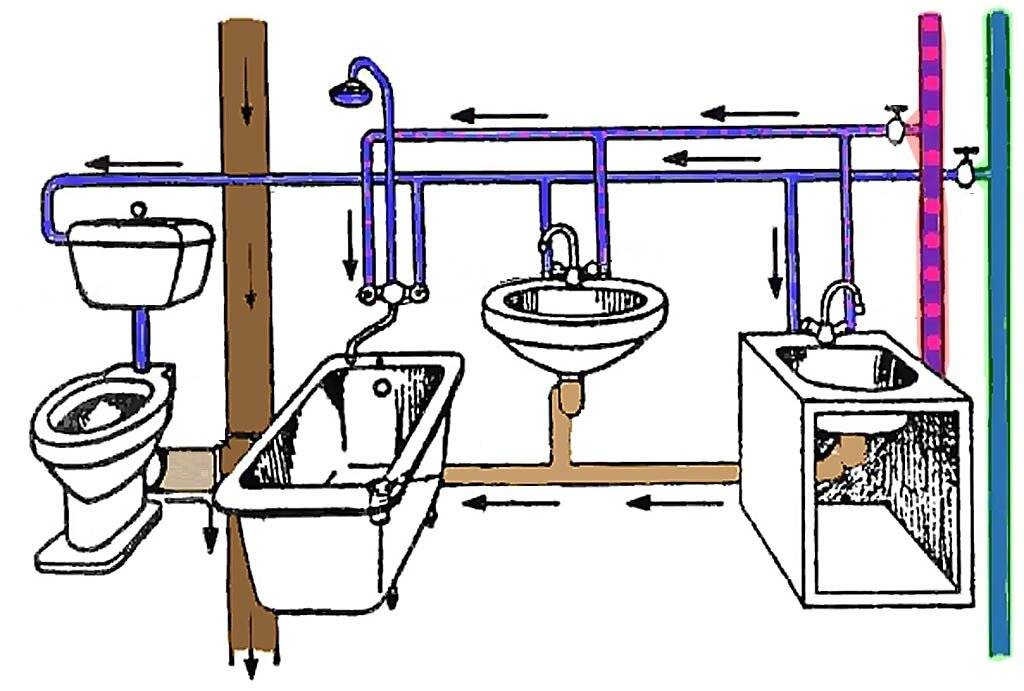 Разводка труб в ванной своими руками: проектирование, монтаж, схемы