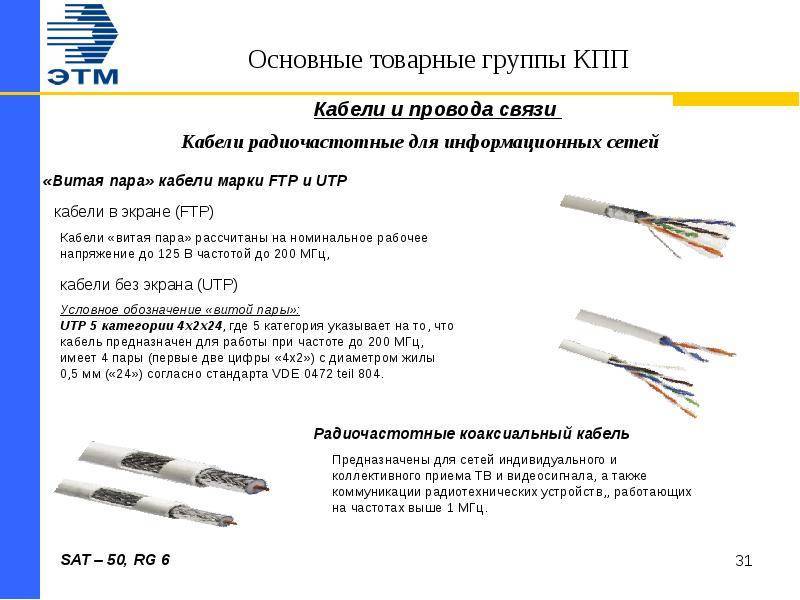 Основные типы и марки кабелей | энергия