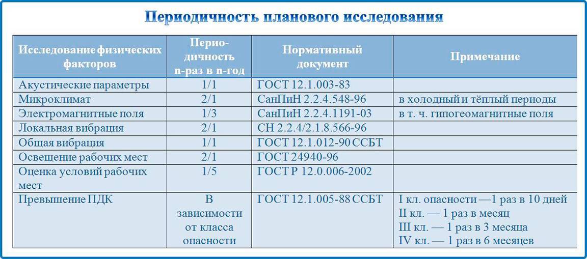 План влк в лаборатории образец