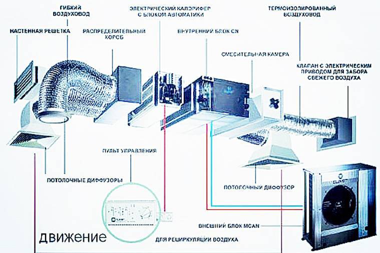 Вытяжка рециркуляционная: как работает, преимущества, как выбрать
