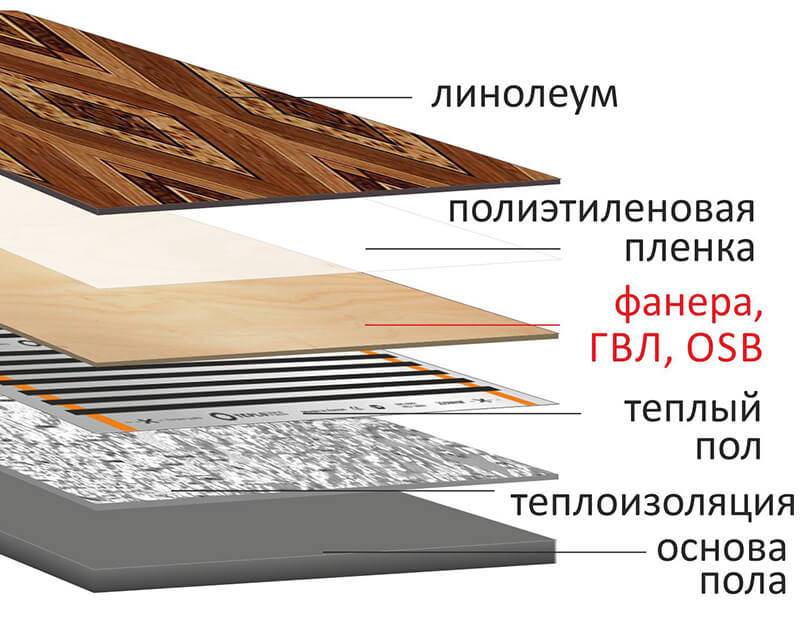 Инфракрасный теплый пол под линолеум: укладка пленочного электрического пола на деревянный пол своими руками, можно ли с подогревом, фото и видео