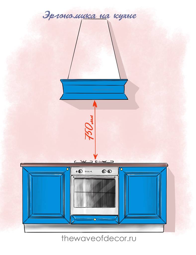 Обзор лучших вытяжек для кухни с отводом в вентиляцию и без; встраиваемые аппараты, шириной 50 и 60 см от брендов elikor, maunfeld