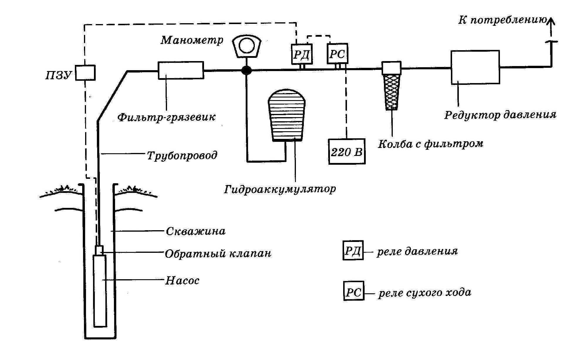 Водопровод в частном доме своими руками: схема :: syl.ru