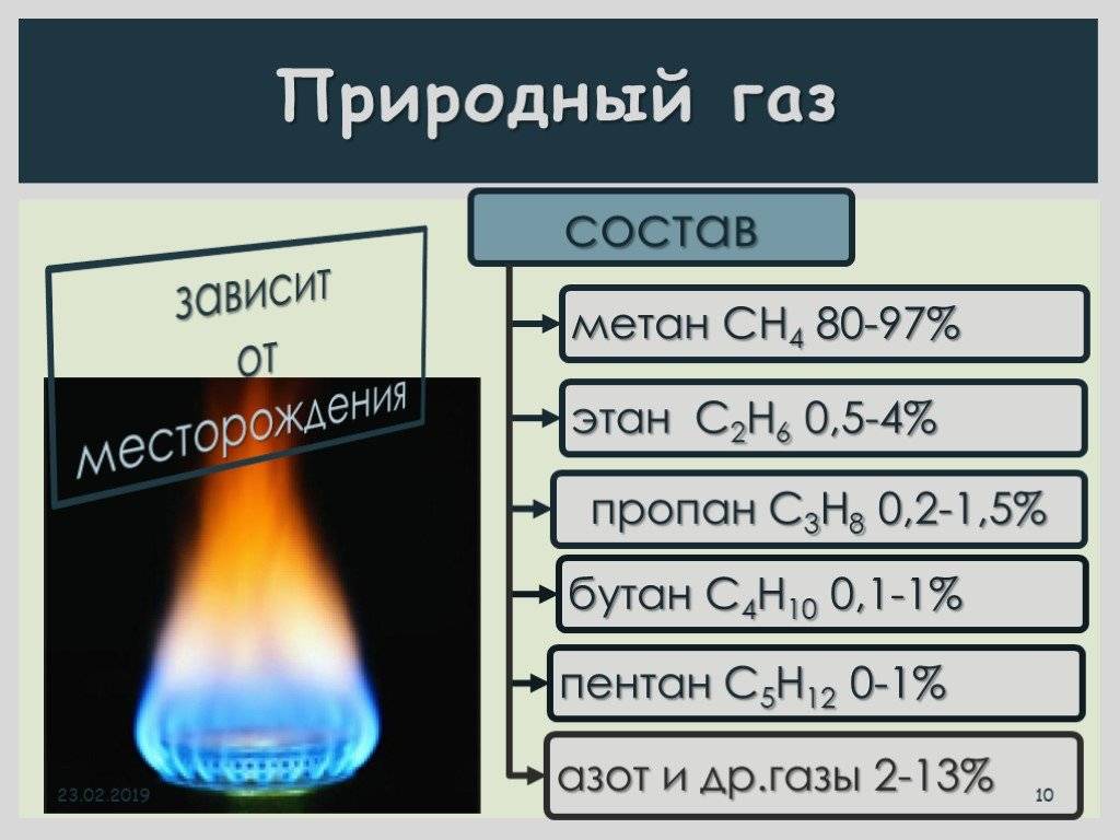 Естественный газ