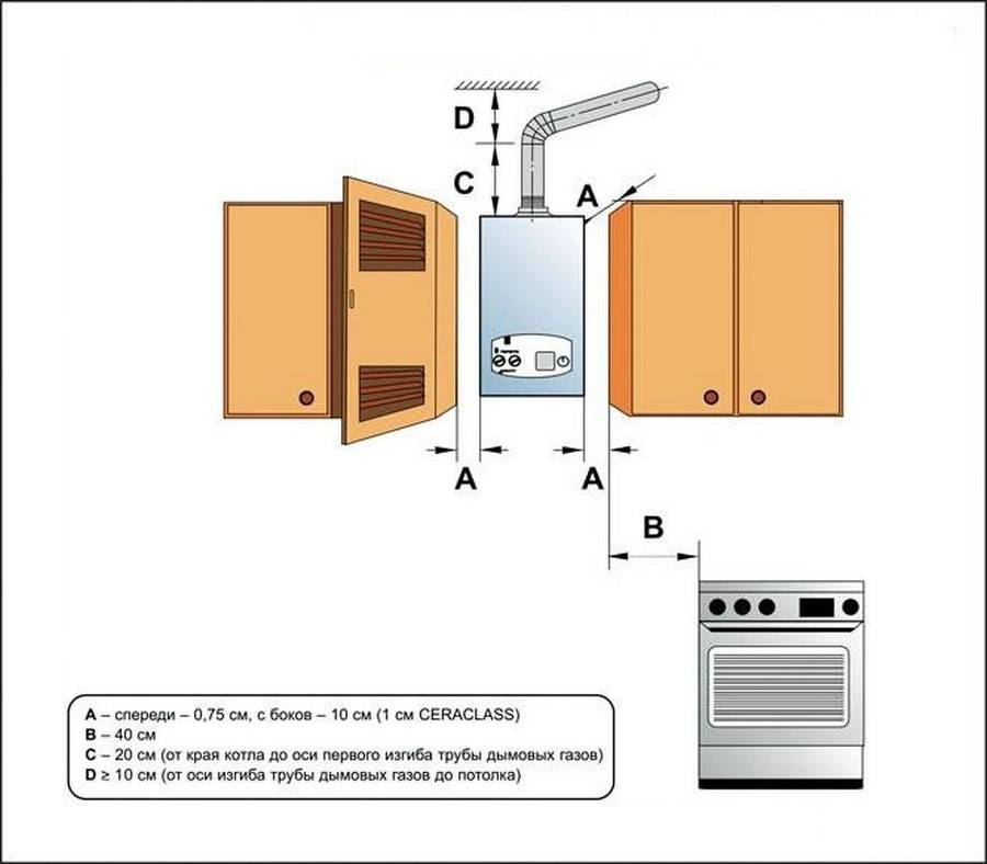 Правила установки газовой плиты в квартире и частном доме, какие они? | газовая служба rush master