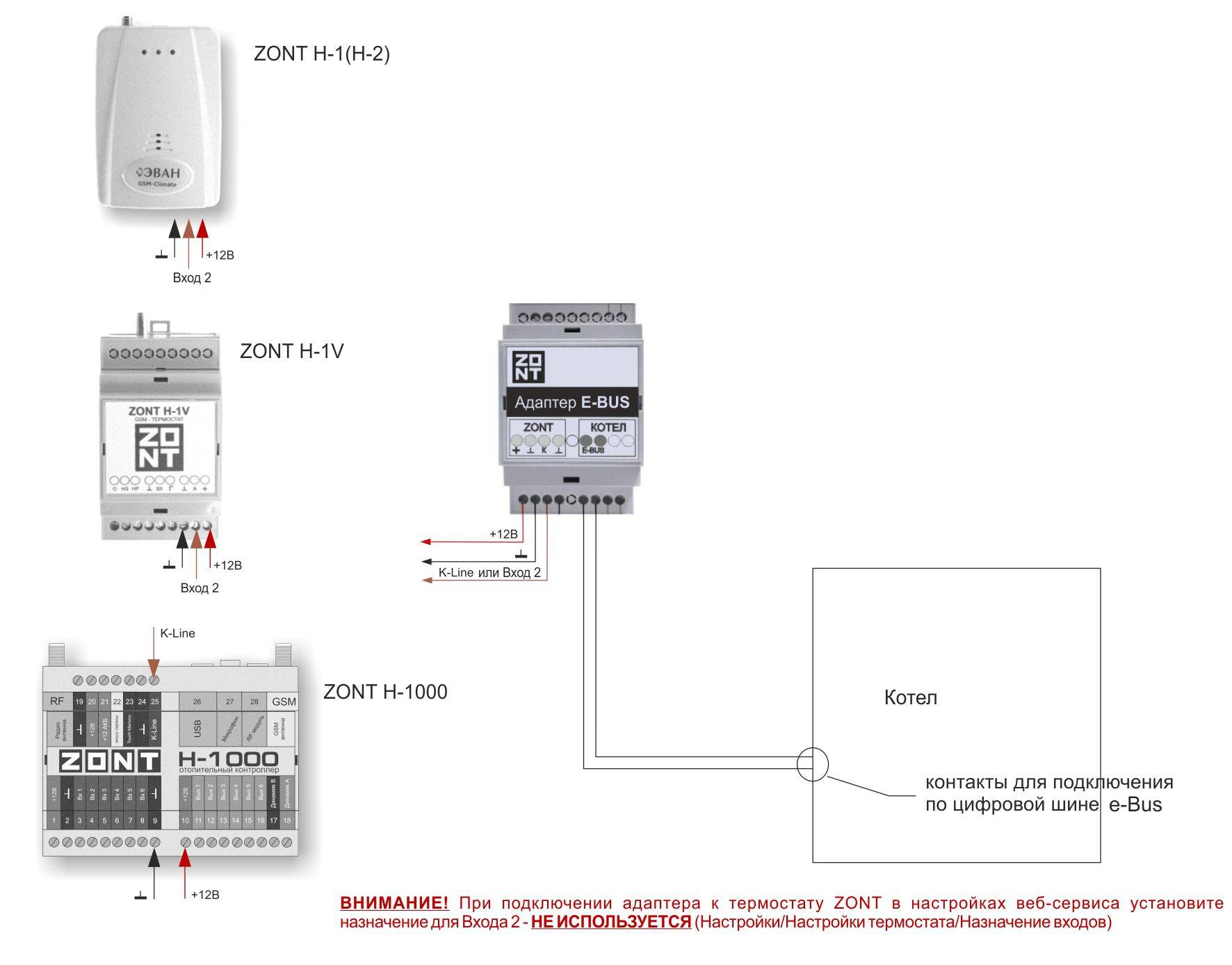 Комнатный терморегулятор для газового котла (термостат)