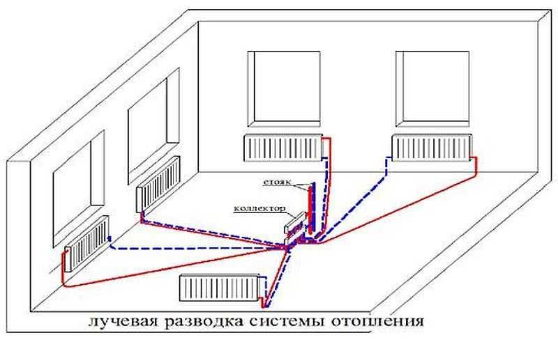 Лучевая система отопления двухэтажного дома, коллекторная схема, принцип работы
