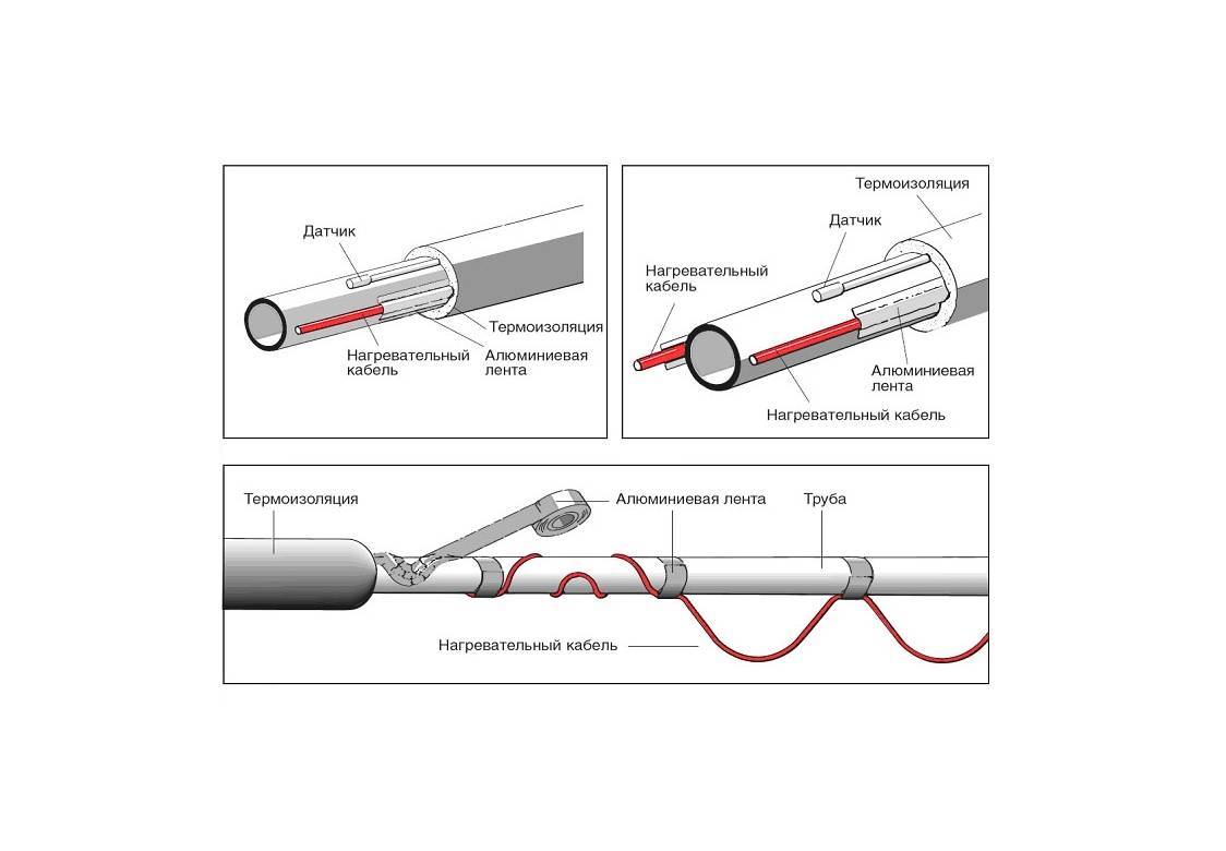 Монтаж электропроводки в трубах: способы, технология и требования к прокладке