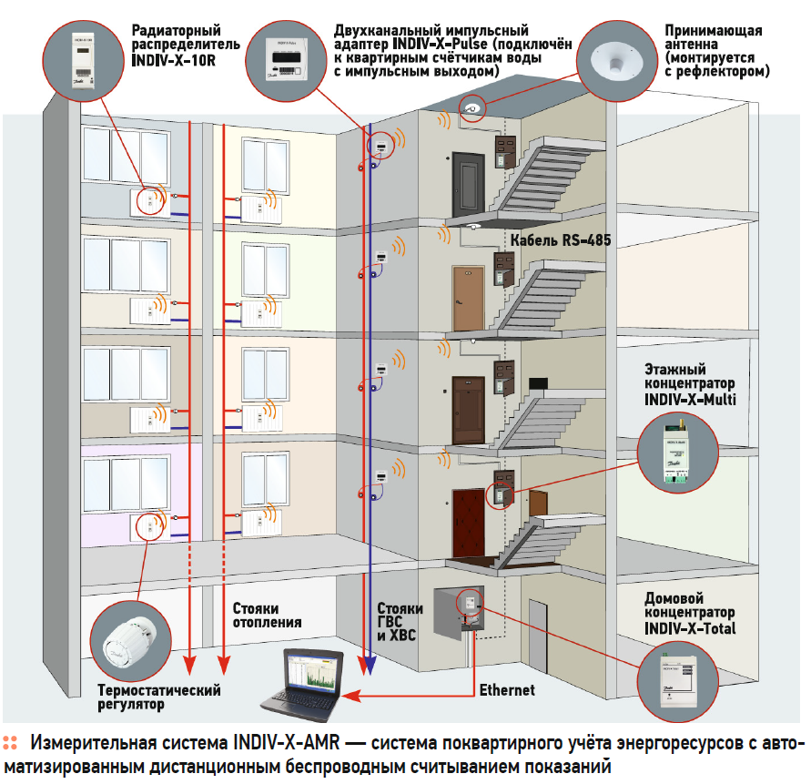 Система отопления в многоквартирном доме: схема, принцип работы