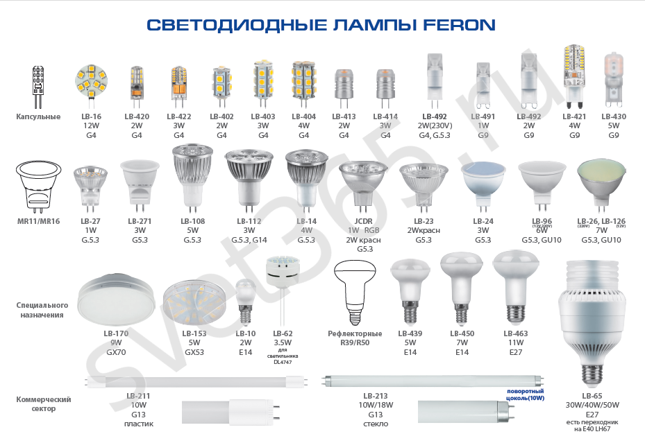 Электрические лампы с цоколем gx53: характеристики, сферы применения, достоинства и недостатки