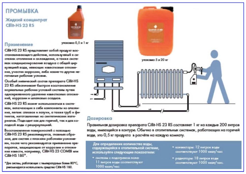 Промывка систем газового отопления: порядок и правила проведения работ | отделка в доме